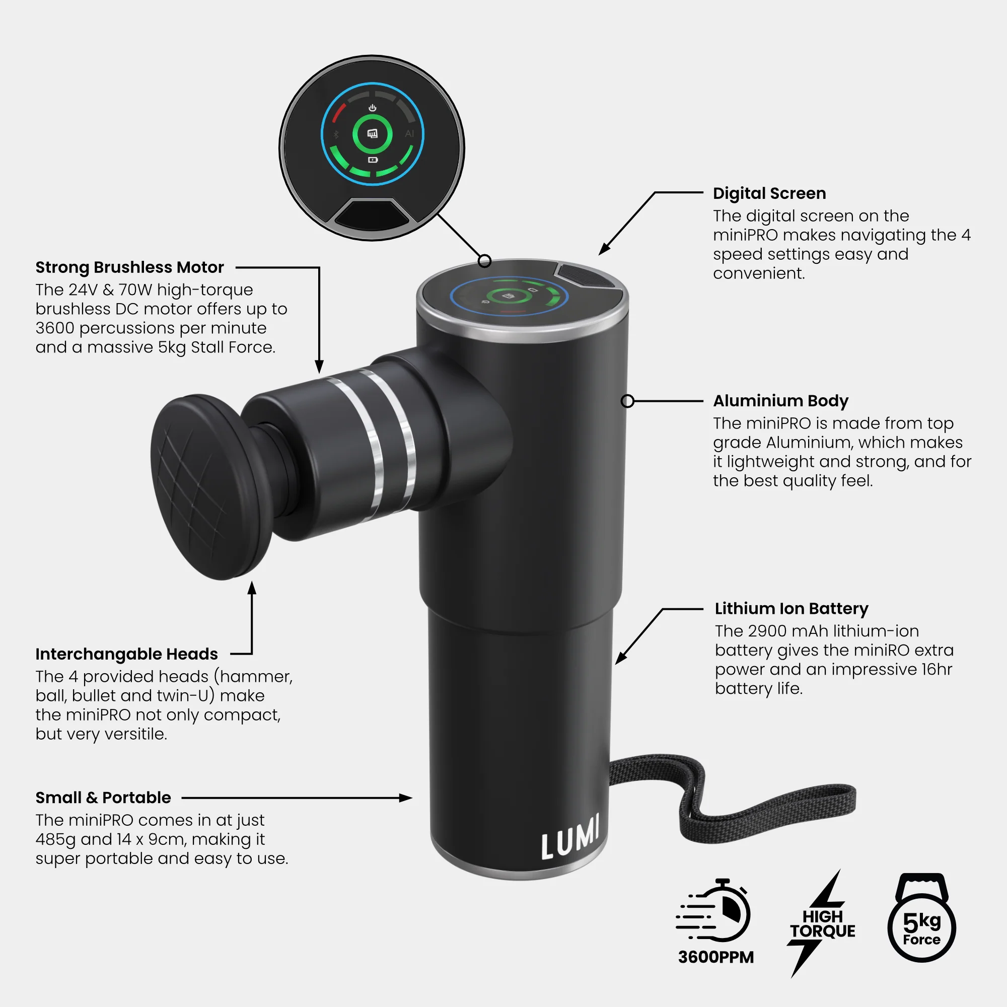 Understanding Massage Gun Price: Your Guide to Smart Recovery Investment